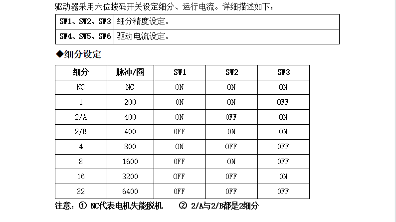 M422步進電機驅動，20-42步進電機的精靈伴侶！(圖4)