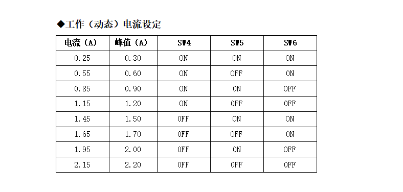 M422步進電機驅動，20-42步進電機的精靈伴侶！(圖5)