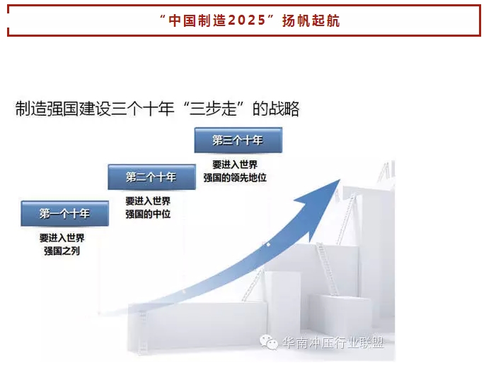 中國(guó)制造2025”戰(zhàn)略：中國(guó)制造業(yè)如何走出困境？(圖12)