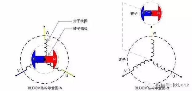 【熱點】(下)電機年產超10億臺,BLDC電機滲透率有望持續提升!什么是BLDC電機(圖2) 【熱點】(下)電機年產超10億臺,BLDC電機滲透率有望持續提升!什么是BLDC電機(圖2)