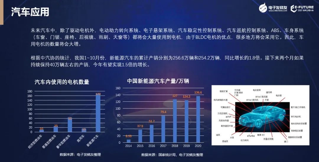 【熱點】(上)電機年產超10億臺，BLDC電機滲透率有望持續提升!什么是BLDC電機(圖5)