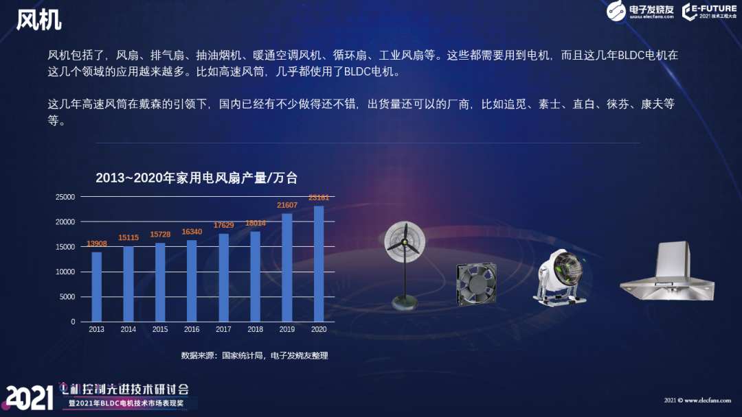 【熱點】(上)電機年產超10億臺，BLDC電機滲透率有望持續提升!什么是BLDC電機(圖6)