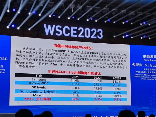 芯片行業持續衰退，國內企業如何尋找新機遇？(圖3)