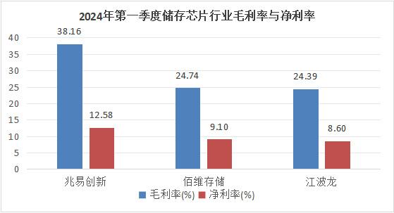 儲存芯片第一龍頭，業績縮水90%后，利潤劇增80%，徹底反轉(圖4)