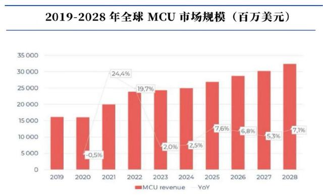 儲存芯片第一龍頭，業績縮水90%后，利潤劇增80%，徹底反轉(圖9)