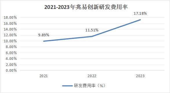 儲存芯片第一龍頭，業績縮水90%后，利潤劇增80%，徹底反轉(圖11)