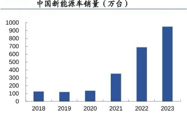 儲存芯片第一龍頭，業績縮水90%后，利潤劇增80%，徹底反轉(圖10)